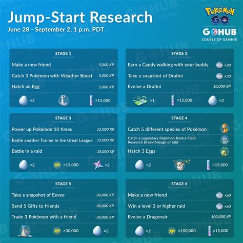 pokemon go jump start research|pokemon go make a new friend.